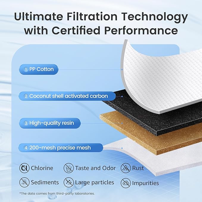 AQUA CREST Replacement for Brita® Water Filter, Pitchers and Dispensers, Classic OB03, Mavea® 107007, and More, NSF Certified Pitcher Water Filter, 4 Count