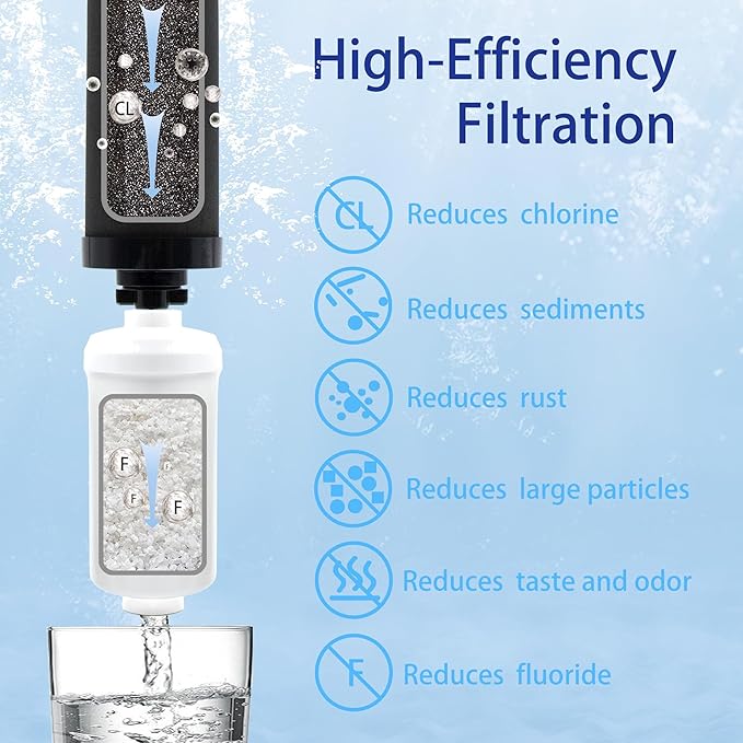 Gravity Water Filter Replacement for Berkey® BB9-2® Black Filters & PF-2® Fluoride Filters, Compatible with Berkey® Gravity Water Filter System, Combo Pack