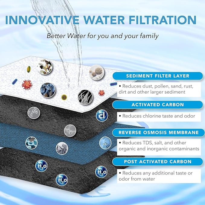 HV-RO075-ROM Water Filter, RO Replacement Cartridge #3 for HYDROVOS 75 GPD Reverse Osmosis System, Easy DIY Filter Changes, 2-Year Lifetime, Pack of 1