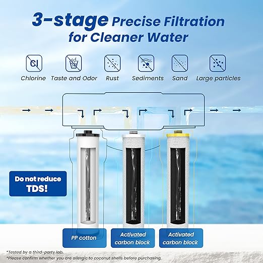 Waterspecialist Replacement for Aquasana® AQ-5300+R Under Sink Water Filter, 800 Gallons Filter Life, Fit AQ-5300+.55, AQ-5300+.56, and AQ-5300+.62, 3 Filters