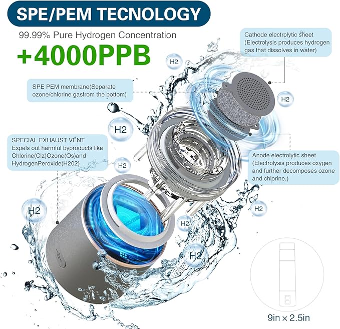 Hydrogen Water Bottle,Generates Real 4000ppb Pure Hydrogen Rich Concentration Ionized Alkaline Water Generator
