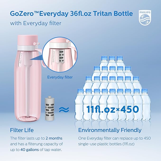 PHILIPS Filtered Water Bottle 22 Oz/36 Oz with Philips GoZero Everyday Water Filter, BPA-Free Tritan Plastic, Purify Tap Water Into Healthy Drinking Tasting Water
