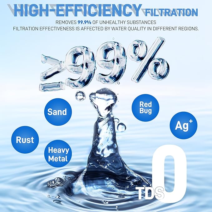 Water Filter Replacement for Zero Water Pitcher and Dispenser -0 TDS Easy Reduce Lead, Chromium, PFOA/PFOS in ZR-001 ZR-017 ZR-004 ZP-006 ZD-013 ZS-008 (Pack of 2)