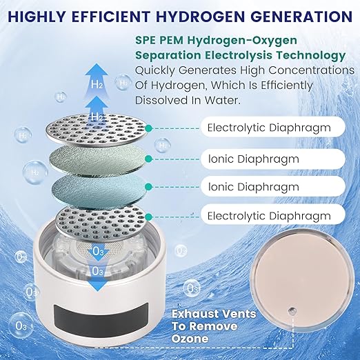 Hydrogen Water Bottle, 50OZ/1.5L Large Capacity Portable Hydrogen Water Bottle Generator 5-10 Minute Rapid Electrolysis 2500PPB, Hydrogen Water Ionizer Machine with SPE/PEM Technology (Golden)