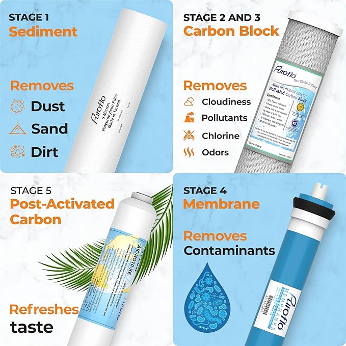 ERO 5 pc Reverse Osmosis Filters 1 Year Set, 5 Stage Reverse Osmosis Water Filter, Under Sink RO Water Filter System Kit Compatible with Most 10" Water Filtration System w/Water Filter Wrench