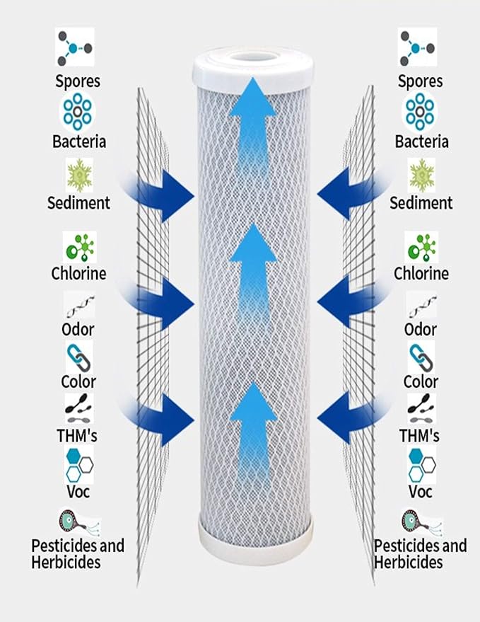 CFS – 5 Pack Replacement Water Filter Set includes Sediment, Carbon Block Cartridges & 100 GPD Membrane Compatible with Hydro Logic Stealth RO100 Models – Removes Bad Taste & Odor