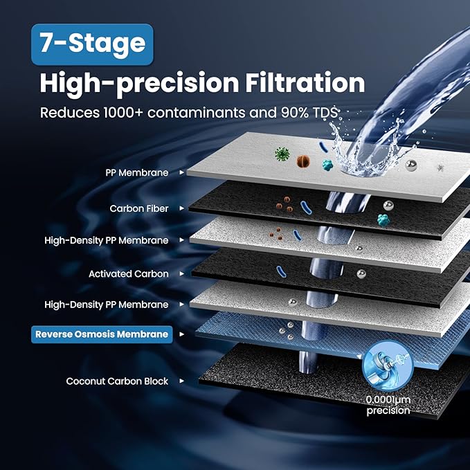 COMFEE' Reverse Osmosis System, 800 GPD, 2:1 Pure to Drain, Tankless RO System, Under Sink Water Filter System, Smart LED Faucet, TDS Reduction, Automatic Flushing, USA Tech Support