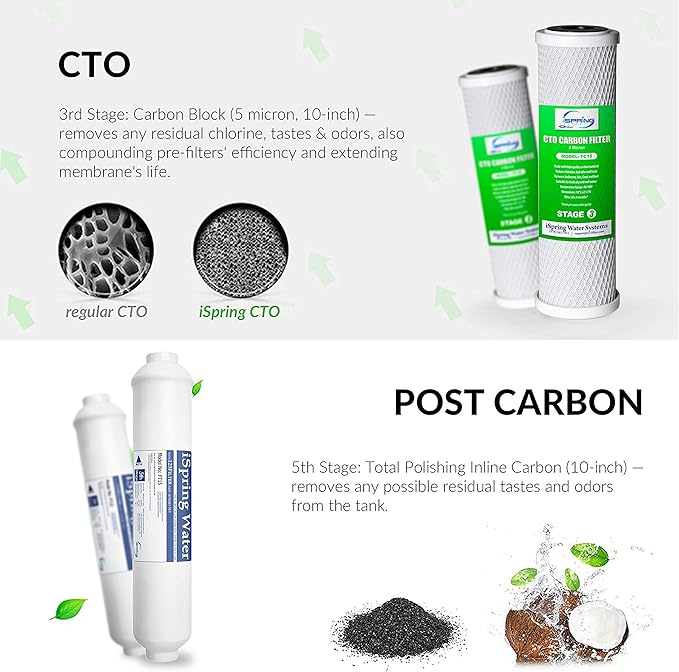 iSpring F19K75 2-Year Replacement Supply Set for 6-Stage Reverse Osmosis RO Water Filtration Systems with Alkaline Mineral Filter, 19 Count (Pack of 1), White