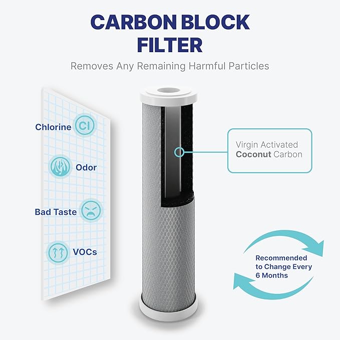 NU Aqua Reverse Osmosis Water Filter System Replacement Set - 6 Stage Alkaline Under Sink Kit - Includes Membrane, Sediment, Carbon Filters & Fittings - Universal Undersink RO Filtration Cartridge