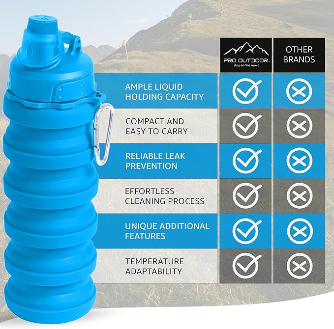 Collapsible Water Bottles - BPA-FREE Silicone Reusable Travel Bottles for Healthy & Safe Hydration, Compact & Portable Design for Hiking & Sports, Lightweight & Foldable, 2-Pack, Blue