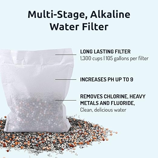 Invigorated Water pH Replenish Glass Alkaline Water Pitcher - Long Lasting Water Filter Pitcher for Pure Drinking Water - Water Jug for High pH Filtered Water - 1.8 L / 61 Oz