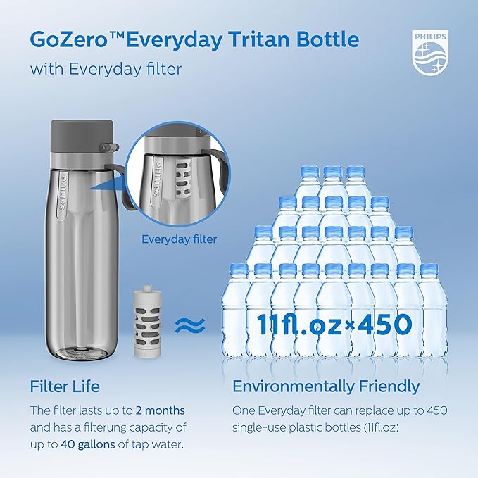 PHILIPS Filtered Water Bottle 22 Oz/36 Oz with Philips GoZero Everyday Water Filter, BPA-Free Tritan Plastic, Purify Tap Water Into Healthy Drinking Tasting Water