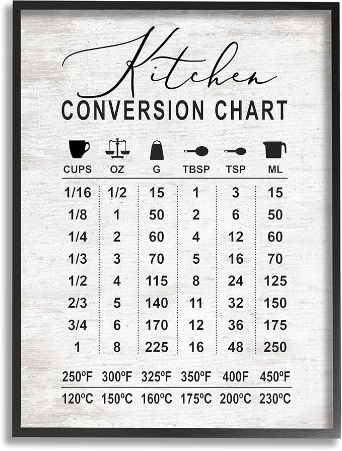 Stupell Industries Kitchen Conversion Chart Farmhouse Metrics to Imperial Units, Designed by Lettered and Lined Black Framed Wall Art, 11 x 14, Grey