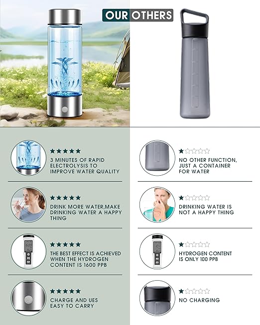 Hydrogen Water Bottle,Portable Hydrogen Water Bottle Generator, 3 Min Improve Water Quality, Rechargeable, Suitable for Daily Use and Travel,