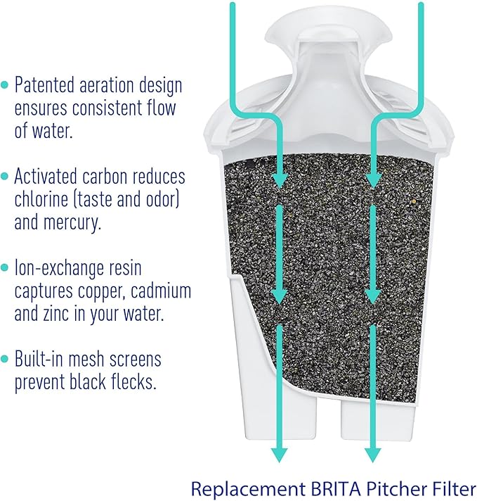 NRP 6-pack Standard Water Filter Replacement for BRITA Classic Pitcher OB03, 35557,107007,Ultramax, Everyday, Mavea Jug and Dispenser | 40-gallons per filter