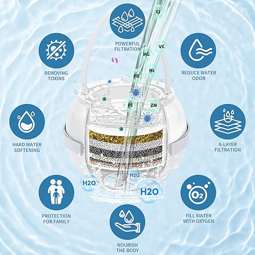 Upgraded Bath Ball Filter,8 Stages Bath Filter for Tub Faucet,Removes Hundreds of Contaminants | Remove Chlorine Improve Water Quality | Purify Your Bathwater for Healthier Skin and Hair, BPA-Free