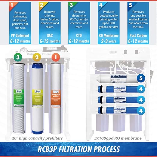 iSpring RCB3P Reverse Osmosis RO Water Filtration System, 300 GPD, Tankless, for Residential and Light Commercial Usage,TDS Reduction, with Booster Pump and Pressure Gauge