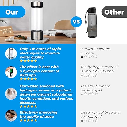 Hydrogen Water Bottle - Hydrogen Generator Water Bottle - Nitrogen Water Bottle - Water Ionizer - Ion Bottles Hydrogen Water Ionizer - Hydrogenated Water Bottle - Oxygen Water Bottle