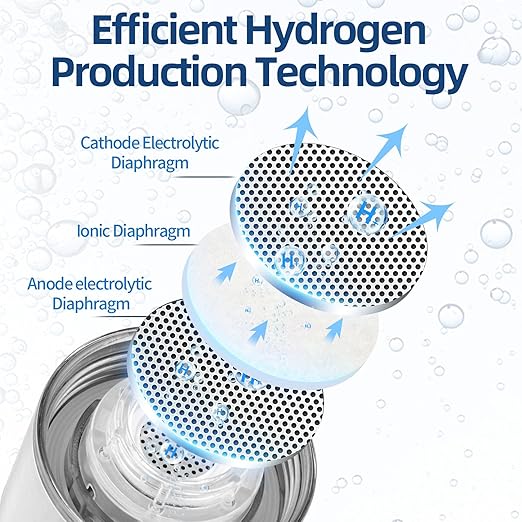 Hydrogen Water Bottle, 2024 Hydrogen Water Bottle Generator Improve Water in 3 Minutes, Hydrogen Water Machine with SPE PEM for Home, Travel, Office, Exercise, Daily Use