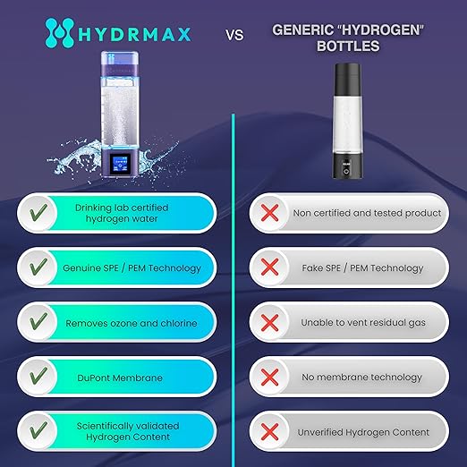 Hydrogen Water Bottle – Purple - Lab Tested 5000ppb, Hydrogen Water Bottle Generator, Reduces Inflammation & Increases Energy, Hydrogen Water, Hydrogenated Water, Water Ionizer, Wellness Gift