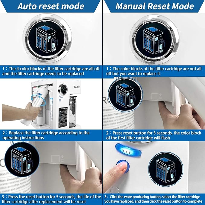 KFLOW Water Filter 3rd-Stage Filter Replacement for KFL-ROPOT-180(RO Filter)