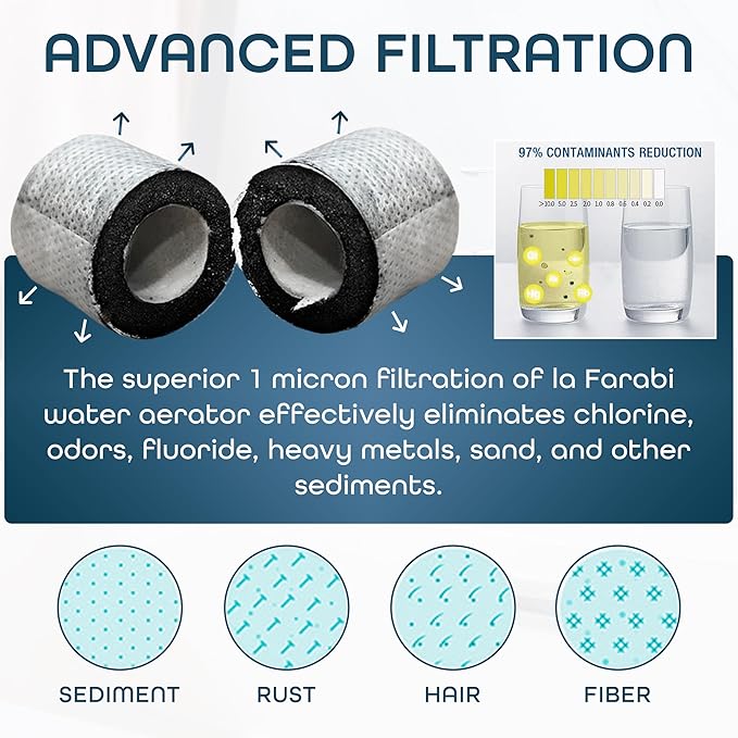 Carbon Water Filter For Sink Faucet Water Filter Cartridge 6pcs for Kitchen Sink Filter Bathroom Sink Water Filter Replacement Filter Water Purifier for Sink Chlorine Purifiers
