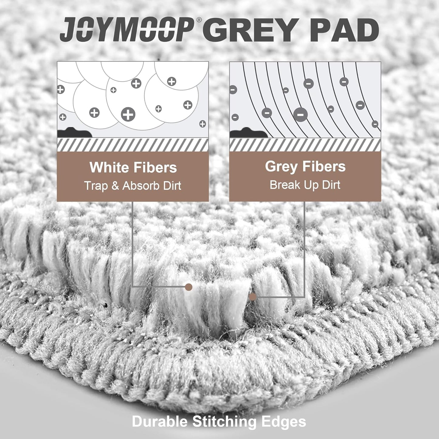 JOYMOOP Flat Mop Pads, Microfiber Mop Cleaning Pads, Washable Pads, Pads Replacement for Flat Mop or Mop Bucket Set, Pack of 4 Refills 13inch - Grey