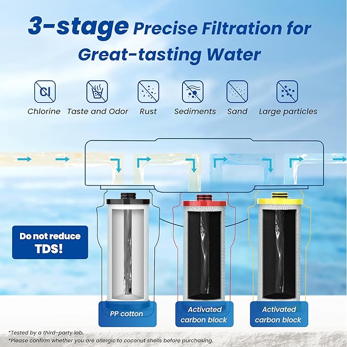 Waterspecialist Replacement for Aquasana® AQ-5300R Under Sink Water Filter, 600 Gallons Filter Life, Fit AQ-5300.55, AQ-5300.56 and AQ-5300.62, 3 Filters