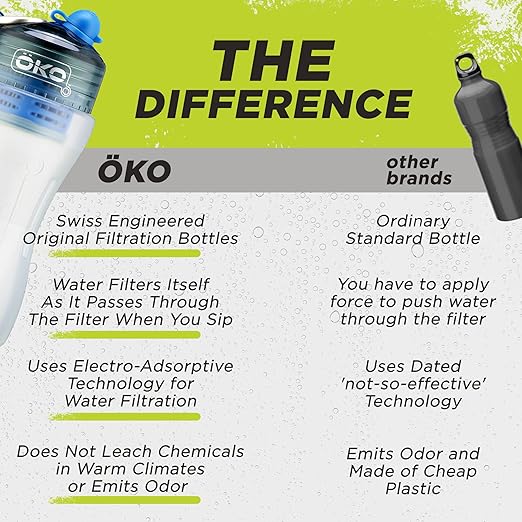 OKO. NASA Electro-adsorption Filtration Technology for Travel, Outdoors or Everyday use (500ML, Arctic)