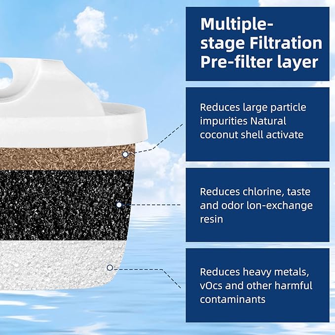Water Filter Replacement for Mavea filters 3 pack,Compatible With Brita Mavea 1001122 Maxtra and LEVOIT Pitcher