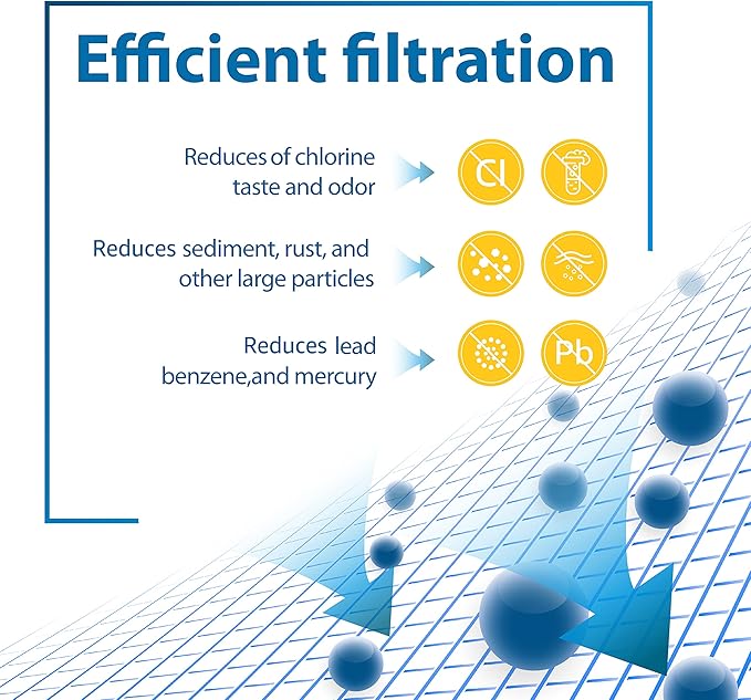 Filterlogic FXHTC Water Filter, Whole House Water Filter, Replacement for GE® FXHTC, GXWH40L, American Plumber W10-PR, Culligan® RFC-BBSA, W10-BC, Carbon Filters, 5 Micron, Pack of 2