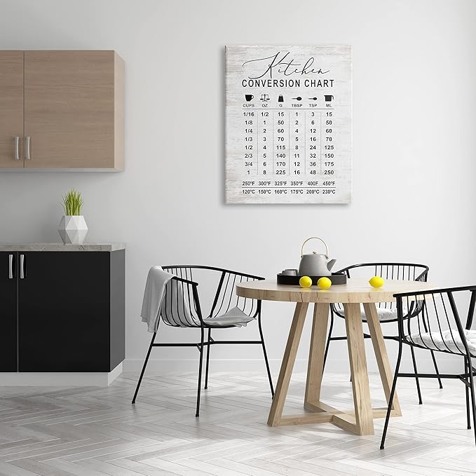 Stupell Industries Kitchen Conversion Chart Farmhouse Metrics to Imperial Units, Designed by Lettered and Lined Canvas Wall Art, 30 x 40, Grey