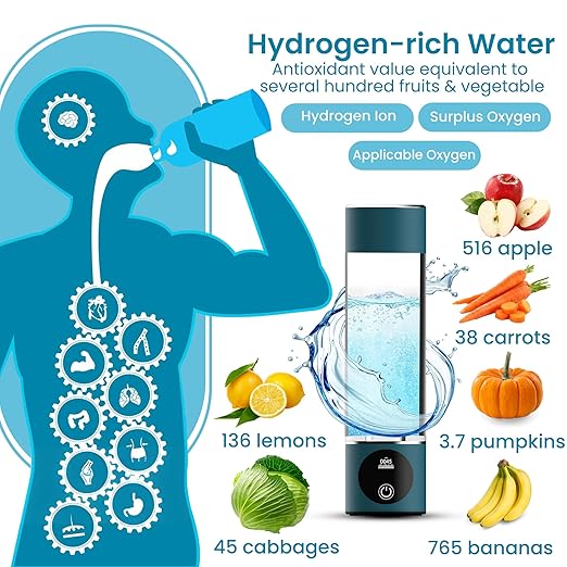Hydrogen Water Bottle Generator- [+3000PPB] 4th Generation Hydrogen Generator Water Bottle with LED Display & Extended Battery Life- Compact, Portable (Turquoise)
