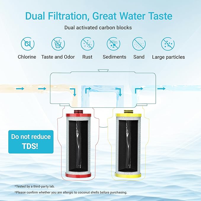 AQUA CREST Replacement for Aquasana® AQ-5200R Under Sink Water Filter, 500 Gallons Filter Life, Pure, Tasty Water, Compatible with AQ-5200.56 and AQ-5200.62, 2 Count