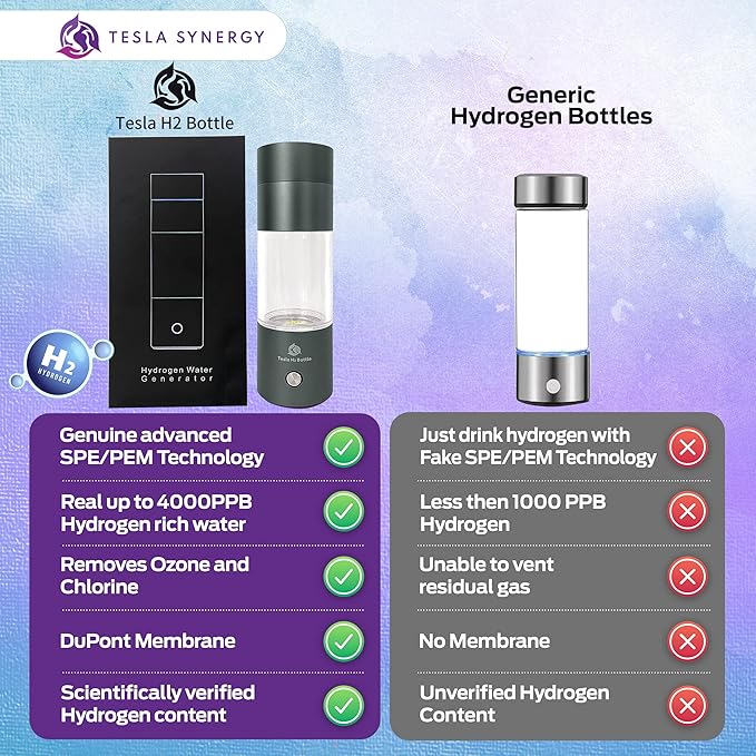 Tesla H2 Bottle Premium Hydrogen Water Bottle, Hydrogen-Rich Water Bottle, Hydrogen Water Generator, H2 Water Bottle, Portable Hydrogen Water Bottle, Hydrogen Water Maker, Hydrogen Water Machine