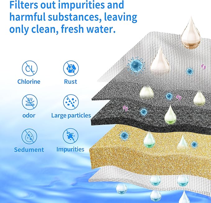 Water Filter Replacement Compatible with Zero Pitchers and Dispenser, Multiple-Stage Replacement Water Filters for ZR-017 ZR-001 ZR-004 ZD-013 ZS-008, Reduce Chlorine TDS PFOA/PFOS, 2Pack