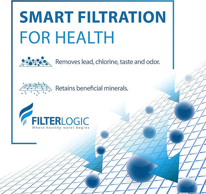 Filterlogic 3US-AF01 Under Sink Water Filter, Replacement for Standard 3US-AF01, 3US-AS01, WHCF-SRC, WHCF-SUFC, WHCF-SUF, NSF/ANSI 42 Certified (Pack of 2)