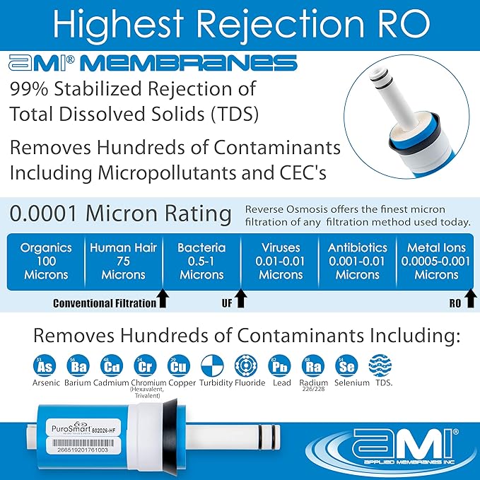 Replacement RO Membrane High Flow System | High Flow 50 GPD | Fits Countertop and Faucet Mount Systems Applied Membranes, Inc. Model 502026-HF