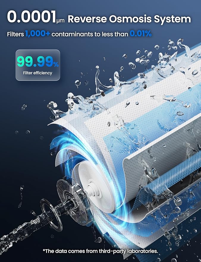 CF01 Reverse Osmosis Water Filter Countertop Replacement Filter, 3-in-1 PCR Composite Filter Cartridge (PP+ Carbon + RO Membrane)