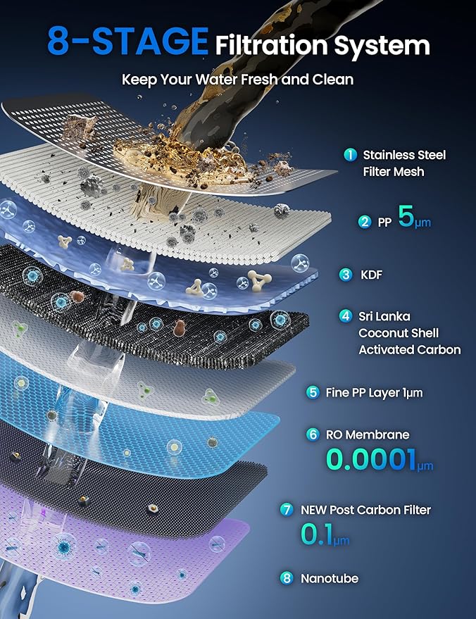 CF01 Reverse Osmosis Water Filter Countertop Replacement Filter, 3-in-1 PCR Composite Filter Cartridge (PP+ Carbon + RO Membrane)